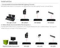 Contrôleur DMX RDM Artnet Node 8 ports couleur pour éclairage de scène, bars, fêtes, mariages, spectacles, protocole d'éclairage MR-228R