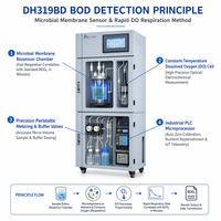 Analyseur automatique de DBO DH319BD pour les eaux usées domestiques, pharmaceutiques et alimentaires, système de surveillance de la qualité de l'eau