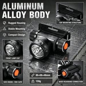 Linterna frontal a prueba de explosiones WOSEN EX ic IIC T4 Gc LED, lámpara industrial para minería e inspección, recargable e impermeable. - Product Image 5