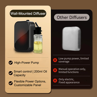 Diffuseur de Parfum Intelligent Professionnel et Personnalisable pour Hôtels, Machine Commerciale à Air Froid, Diffuseur d'Huiles Aromatiques Électrique USB