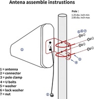 Antenne périodique 4G LPDA Log Poynting Sectorial Ubiquity Sector Panel 11dBi Gain 50 Ohm pour connecteur mâle Fixed Wall Mount