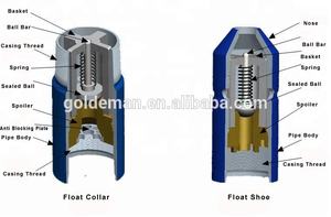 API 5CT Estándar OCTG Tipo no giratorio Collar de flotador de carcasa y zapato de flotador para campo petrolífero - Product Image 4