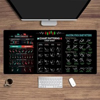 Tapis de Souris et Clavier Gaming Grand Format à Motif de Graphiques Boursiers avec Raccourcis Clavier, Tapis de Bureau, Accessoires de Bureau