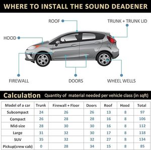 Feuille insonorisante <span class=keywords><strong>auto</strong></span>-adhésive pour voiture-Tapis d'amortissement multi-usage pour l'isolation phonique de la voiture - Product Image 5