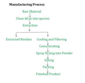 Ekstrak Kulit Willow Putih Berkualitas Terbaik Bubuk Organik Salisin - Product Image 2