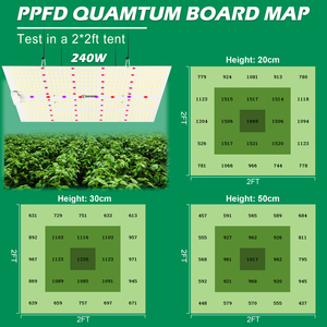 Lámpara LED de Cultivo Samsung Quantum Panel de 240W, Espectro Completo con Diodos UV e IR para Invernadero y Plantas de Interior - Product Image 4