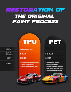 Película Protectora para Automóviles PET Resistente a la Intemperie, Resistente a la Decoloración, Fácil de Usar - Product Image 2