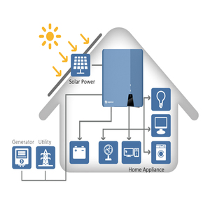Inversor Híbrido de 8kw para Almacenamiento de Energía en el Hogar con Batería de Almacenamiento de Energía de 10.2kwh - Product Image 4