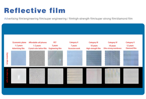 Segnale Riflettente Rosso in Alluminio Flessibile con Stampa UV per Telecamere di Sicurezza CCTV e Segnaletica Stradale - Product Image 6