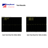 Easyboost P/NZL110G 5.8GHz 40dB Récepteur RF à large bande LNA à gain élevé et faible bruit, boîtier en alliage d'aluminium, communication 5V
