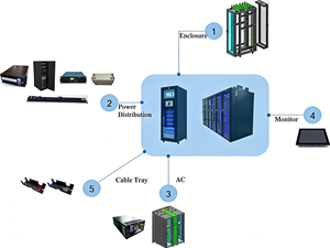 Solution de serveur de centre de données intégrée ZTMM Edge <span class=keywords><strong>Cloud</strong></span>, armoire métallique de 42U avec confinement d'allée pour centres de données - Product Image 6