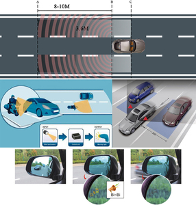 Pièces universelles Adt Bsm Détection d'angle mort avec radar micro-ondes 77GHZ - Product Image 5