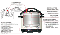 Cuisinière à pression électrique Storman, corps en acier inoxydable, aluminium, capacité 6L/8L/10L/12L, 12 fonctions, revêtement antiadhésif