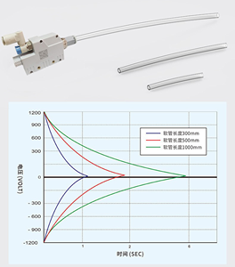 JEJOR ESD Fabricant ESD Élimination antistatique Pistolet à air ionisant - Product Image 5