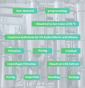 Havenova Biotech levert voedingsmiddelenkwaliteit Cytidine 65-46-3, grondstof voor voedingsmiddelen en gezondheidssupplementen. - Product Image 2