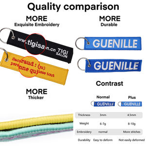 Accessoires personnalisés : Porte-clés en tissu tissé, Jet Tags, Porte-clés brodé avec logo de marque de gym - Product Image 5