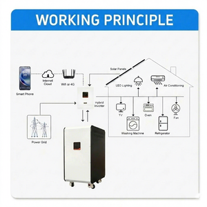 Baterías <span class=keywords><strong>de</strong></span> Litio <span class=keywords><strong>de</strong></span> Alto Voltaje GSO Solar-Storage Todo en Uno, Batería <span class=keywords><strong>de</strong></span> Iones <span class=keywords><strong>de</strong></span> Litio <span class=keywords><strong>de</strong></span> 200ah 10kwh, Almacenamiento Fácil <span class=keywords><strong>de</strong></span> Apilar - Product Image 3