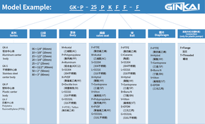 GK 3/4" Inch 20mm Aluminum Alloy Pneumatic Double <strong>Diaphragm</strong> <strong>Pump</strong> Viscous Liquid Transfer AODD <strong>Pump</strong> for <strong>Fuel</strong> Oil Paint - Product Image 3