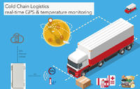 KKM KG03 - Baliza BLE Impermeable IP67, Puerta de Enlace con Alcance de 1500 Metros, WiFi para Ethernet, IoT, Chipset NRF52, Uso Público
