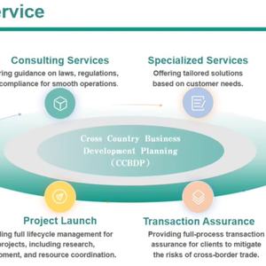 Professionele Leverancier Van Medische Industrie Inspectie & Kwaliteitscontrolediensten - Product Image 4