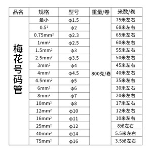 PVC <b>Wire</b> Marking Tube 0.5-25mm Smooth Surface For <b>Electrical</b> Wiring Labeling - Product Image 4
