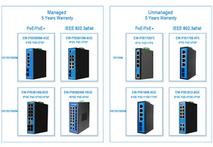 Iniettore POE Industriale EWIND <span class=keywords><strong>da</strong></span> 1-8 Porte con Supporto IEEE 802.3 Af/at, Switch POE <span class=keywords><strong>Esterno</strong></span>, Extender POE, Switch Gigabit - Product Image 3