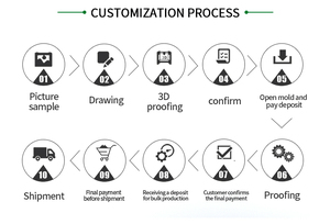 Frascos de almacenamiento PET de plástico transparente de grado alimenticio con logotipo personalizado de 2 <span class=keywords><strong>oz</strong></span> a 16 <span class=keywords><strong>oz</strong></span>, tapas de almacenamiento de cosméticos y mascotas con tapa roscada - Product Image 5