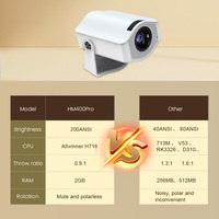 Proyector Portátil HM400 PRO Android 11.0, Reproductor de Video, Mini Proyector de 2GB con Enfoque Manual, Regalo Novedoso