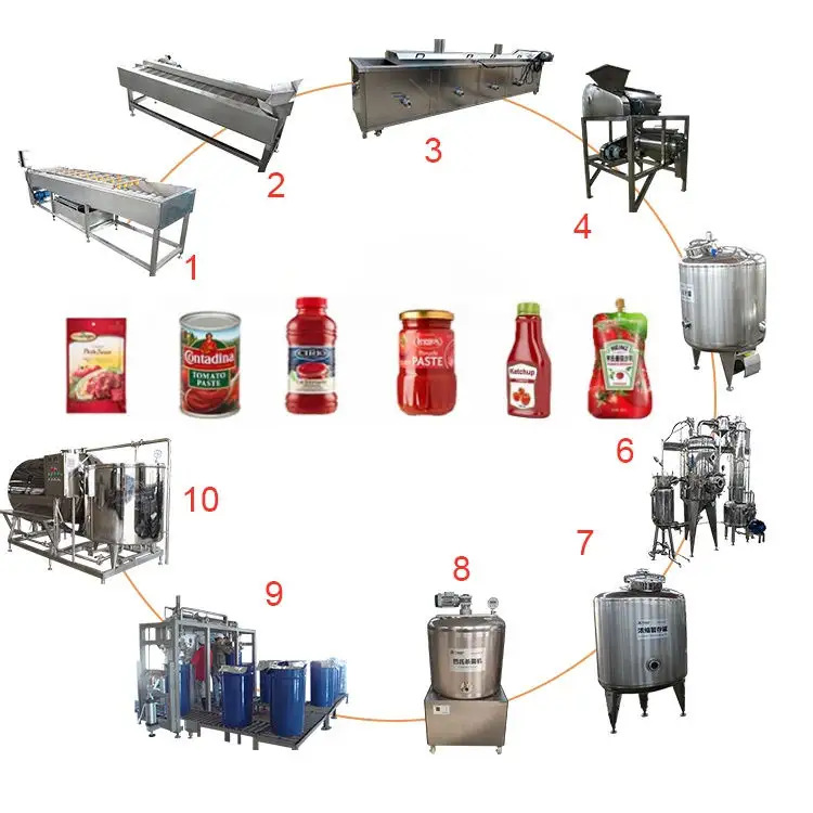 От 2 до 10 лет/ч концентрат томатного пюре завод/томатная паста перерабатывающий завод