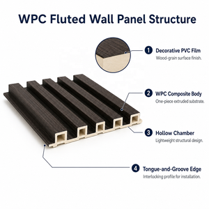 แผ่นผนังลายไม้ WYRAX WPC สำหรับงานโรงแรม งานอีเว้นท์ โถงทางเข้า ลายไม้วอลนัท ผิวสัมผัสลายไม้  สำหรับตกแต่งผนังแบบต่อเนื่อง - Product Image 6