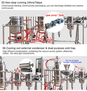 El control de separación de precisión de la tecnología de evaporación de ruta corta logra especificaciones de pureza exactas para varias industrias - Product Image 5
