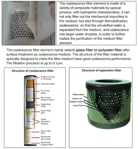 Muslimfor OEM filtro per Gas naturale 1203126 filtro per la separazione del purificatore d'olio cartuccia filtrante a coalescenza liquida