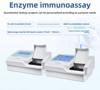 Instrument multifonctionnel de détection des maladies animales pour la détection du virus de la fièvre porcine chez le bétail et les animaux de compagnie.
