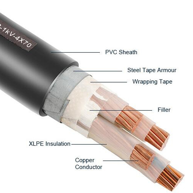 N2XY Cable N2xy Kablo Na2xby/STA Underground NYRY N2XRY NYY Cable