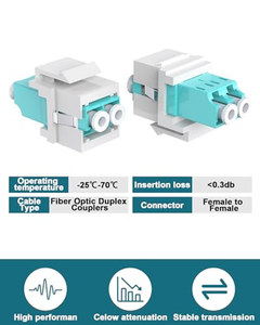 Acoplador Keystone de Fibra Óptica LC Dúplex OEM ODM, Paquete de 2, Compatible con UPC Dúplex OM3/OM4, Acoplador de Fibra Multimodo LC a LC para Fibra - Product Image 6