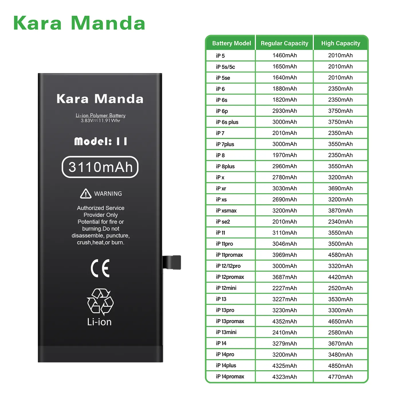 Batería de teléfono móvil de fábrica Kara Manda para iPhone 5 6 6P 7 7P 8 8P 11 12 13 14 Pro/Pro Max SE2020