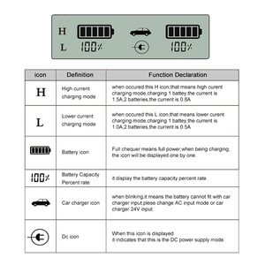 Cargador Rápido Doble LCD EN-EL18 ENEL18 para <span class=keywords><strong>Nikon</strong></span> D4 D4S <span class=keywords><strong>D5</strong></span> D6 - Product Image 5