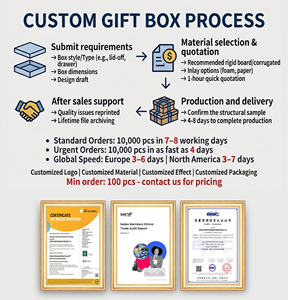 Scatola per Inviti di Nozze Personalizzata in Velluto e Acrilico, Scatola Regalo Rigida con Monogramma in Lamina d'Oro e Pannello Trasparente per Eventi <span class=keywords><strong>VIP</strong></span> e Ricordi Speciali - Product Image 5