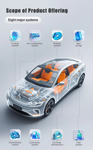 Vente en gros usine, prix compétitif, antigel pour radiateur prêt à l'emploi à base d'éthylène glycol -37 degrés, rose et bleu - Product Image 4