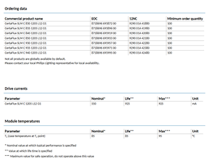 Prix du produit PHILIPSs CertaFlux SLM C 1205 L12 G1 600lm-4000lm 19w LED COB Chip 2700k-5000k Ra80/90 Garantie de 3 ans - Product Image 3