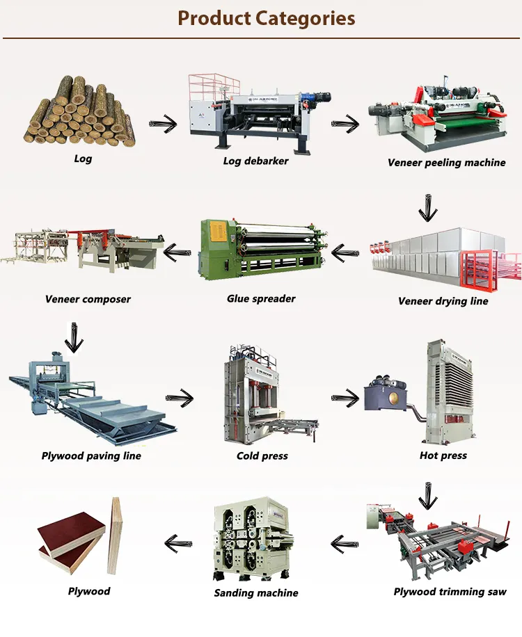 JINLUN Brand Full Set Plywood Production Line For Plywood Making