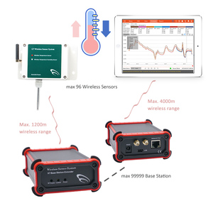 Capteur de température sans fil industriel, dispositifs intelligents IoT, capteur de température sans fil en ligne - Product Image 5