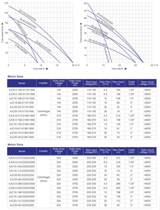 Bomba Solar QY 3JC5.5-230-D220/2200 de Máxima Potencia 3300W, Altura de Bombeo 230m, 5.5m³/H |   Combo de Alto Flujo y Gran Potencia |   Riego Agrícola a Gran Escala - Product Image 6