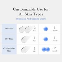 Crème en capsules Medicube avec soin hydratant durable, barrière protectrice, apaisante, hydratant quotidien pour le visage, pour tous types de peaux, soins de la peau coréens