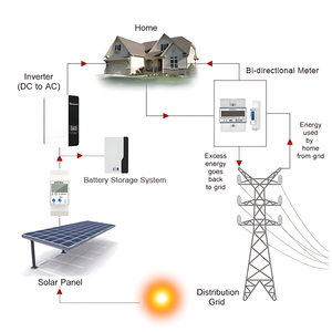 Support 1P2W/3P3W/3P4W Multifonction Ac Dc <span class=keywords><strong>Compteur</strong></span> d'énergie numérique intelligent 3 phases <span class=keywords><strong>Compteur</strong></span> intelligent d'électricité - Product Image 3