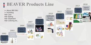 <span class=keywords><strong>2021</strong></span>ร้อนขายการรักษาผมสบู่บาร์แชมพู Argan น้ำมันที่มี MOQ ต่ำ - Product Image 6