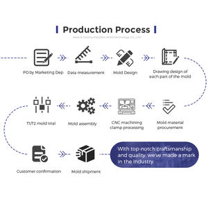 Procesamiento de moldes de moldeo por inyección grande personalizado para electrodomésticos, carcasa frontal de TV, piezas de plástico para automóviles, electrodomésticos - Product Image 6