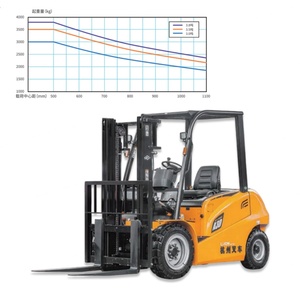 Warehouse Montacargas Lithium Battery Forklift 3.5 Ton 3.8 Ton 3 Ton Electric Reach Truck Stacker Forklift with 3m Lift Height - Product Image 5