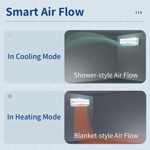 OEM Smart AC Split <b>Mini</b> Set 1ton 12000btu 1.5hp R32 Class Energy-Efficient Cooling/Heating Household Hotel Use WiFi <b>Air</b> Klimaanl - Product Image 4