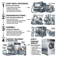 Laveuse et sécheuse commerciales, machine à laver industrielle, équipement de lavage intensif, fournisseur